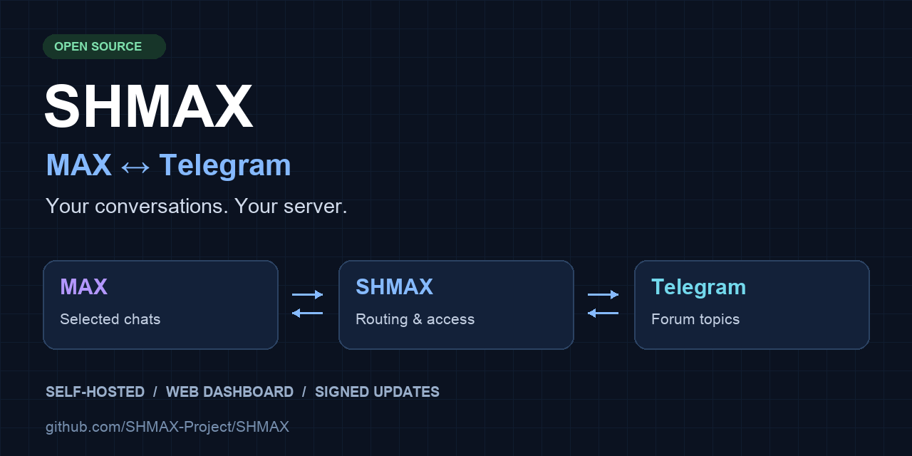 SHMAX