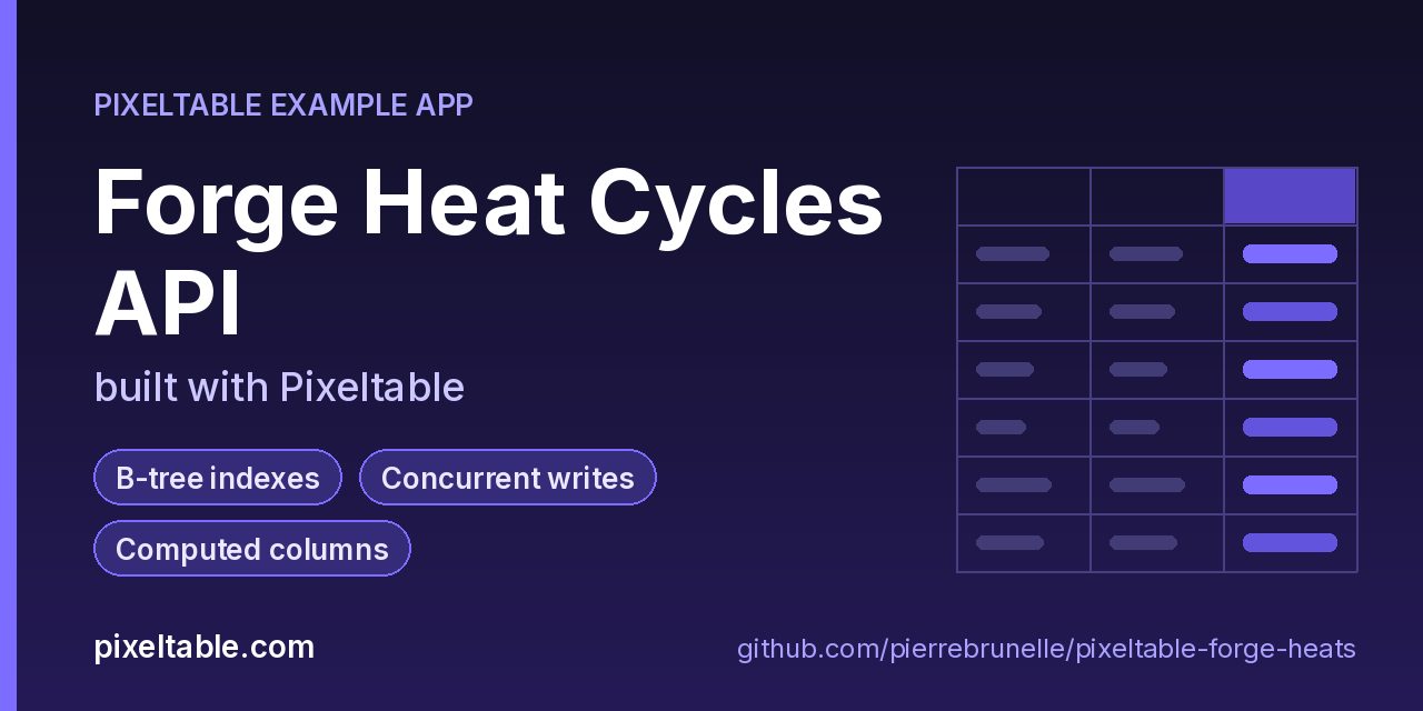 pixeltable-forge-heats