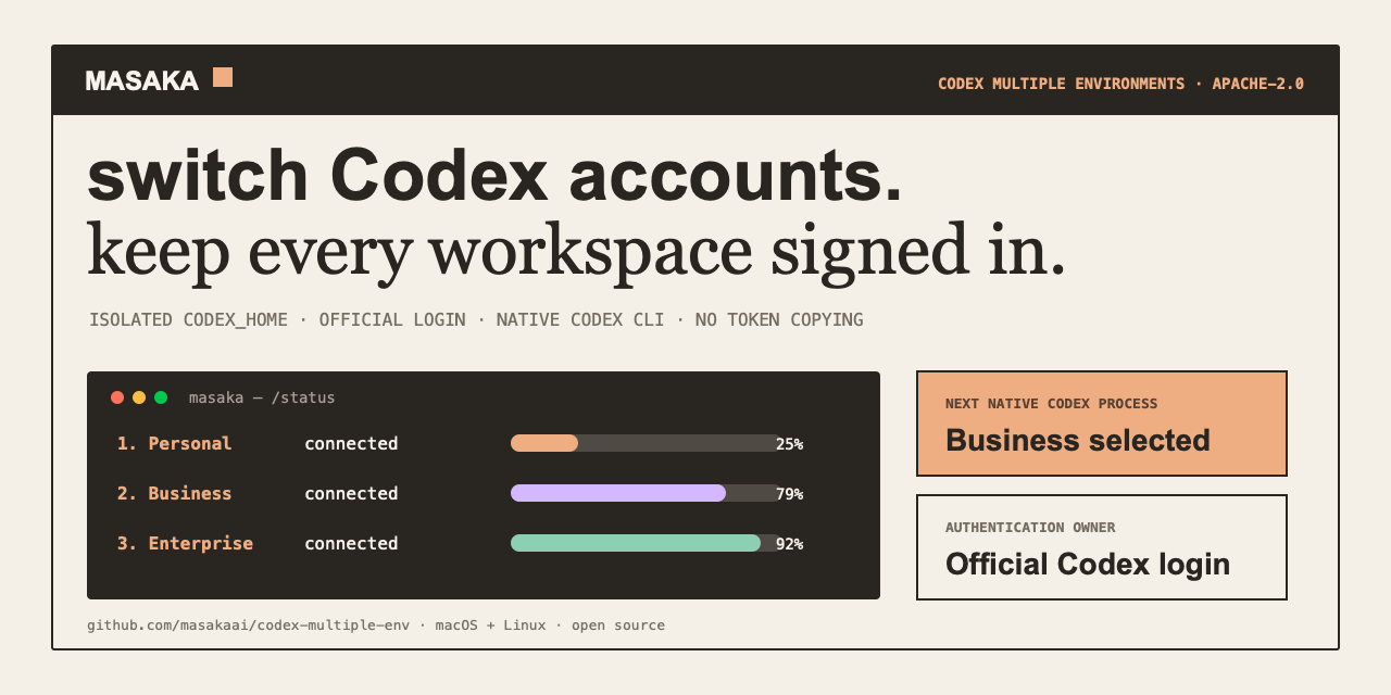 codex-multiple-env