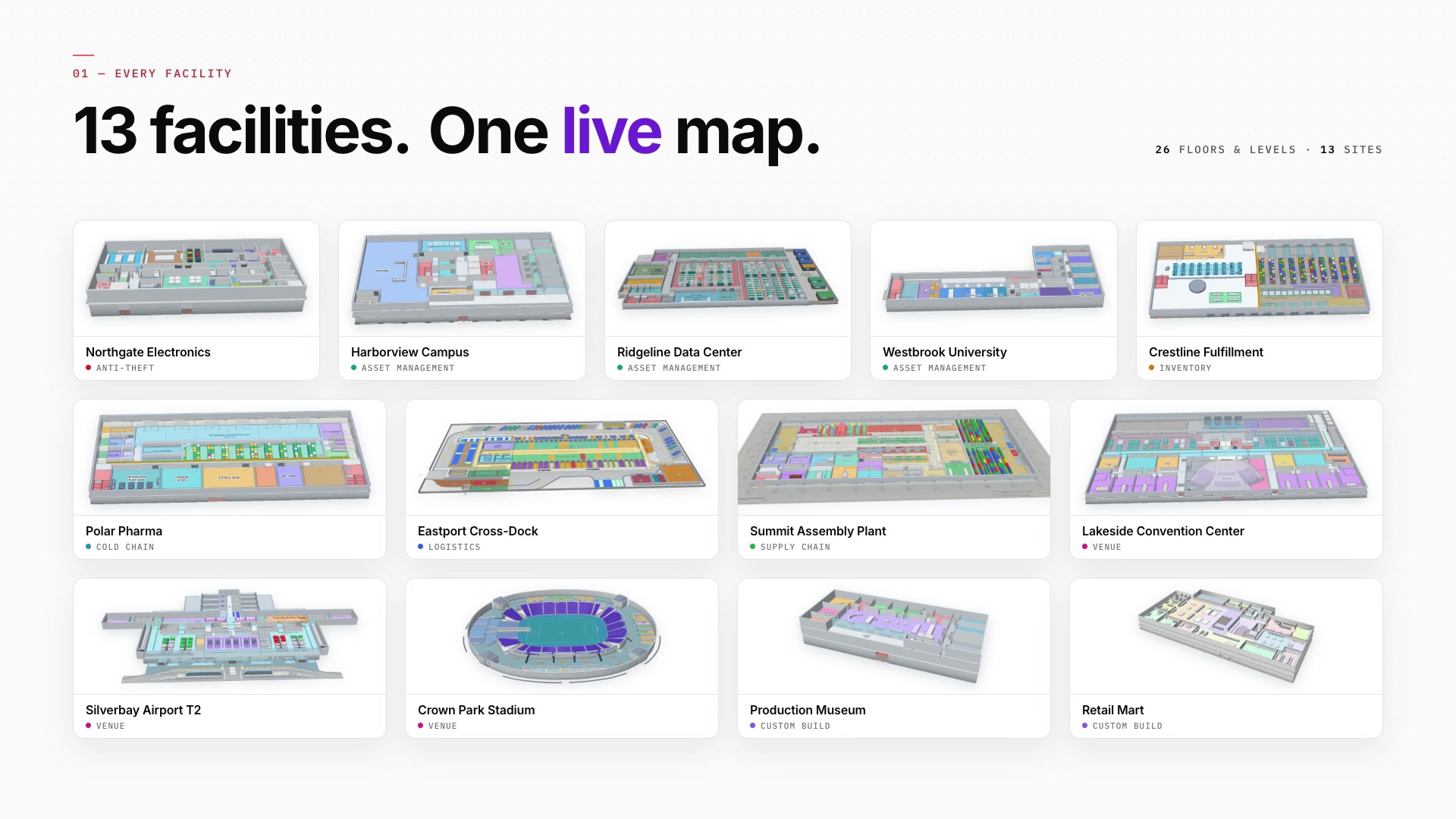 spatial-map