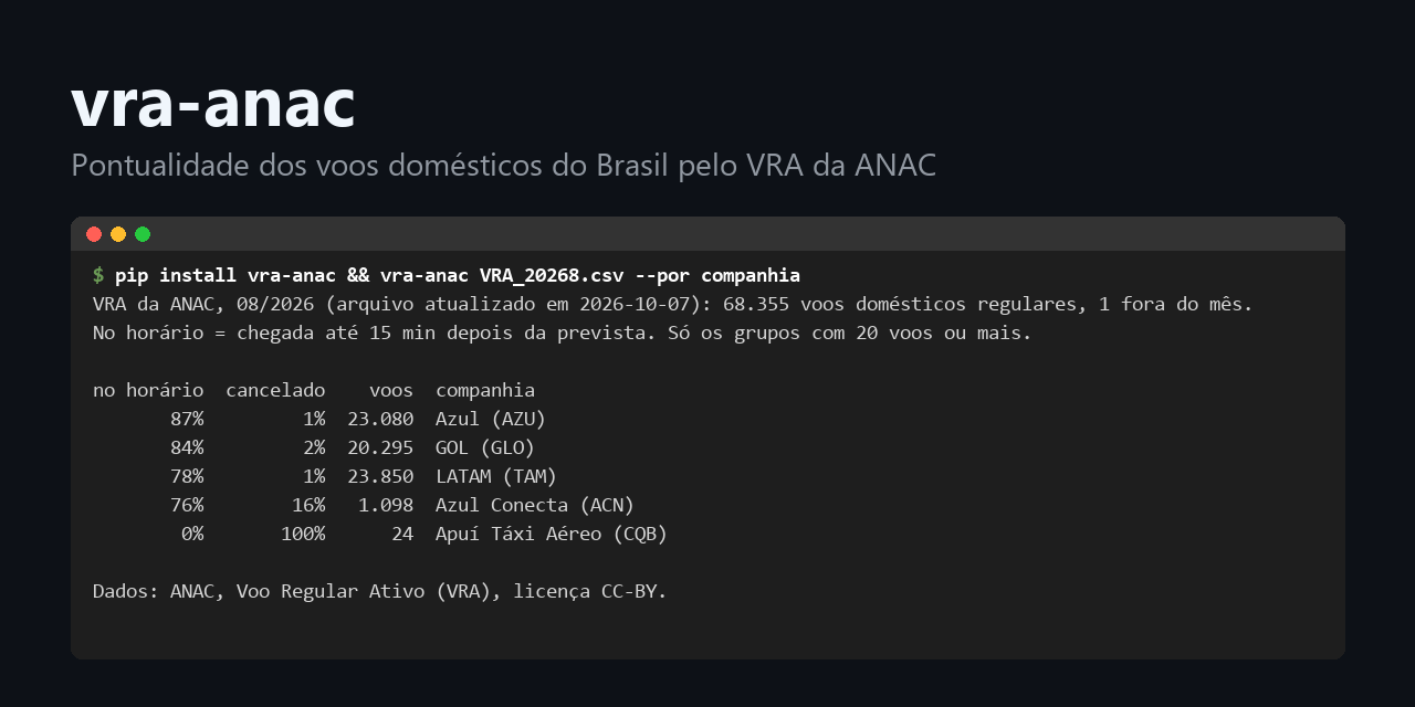 vra-anac