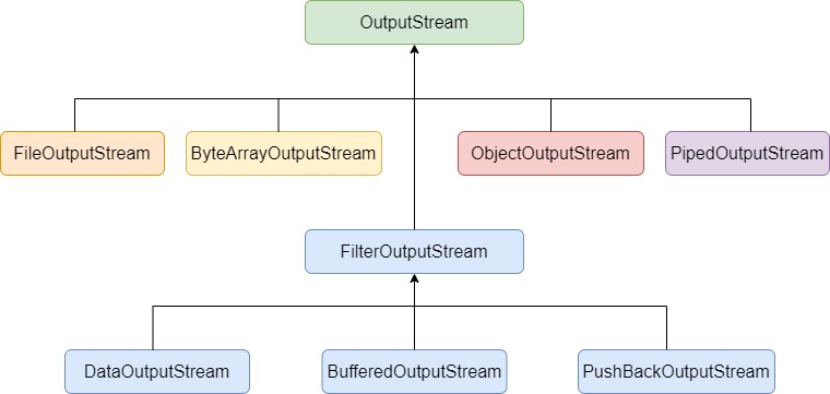 byte-stream-processor