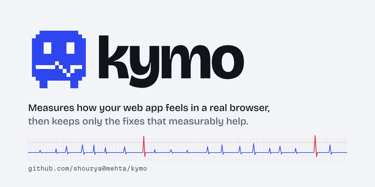 kymo