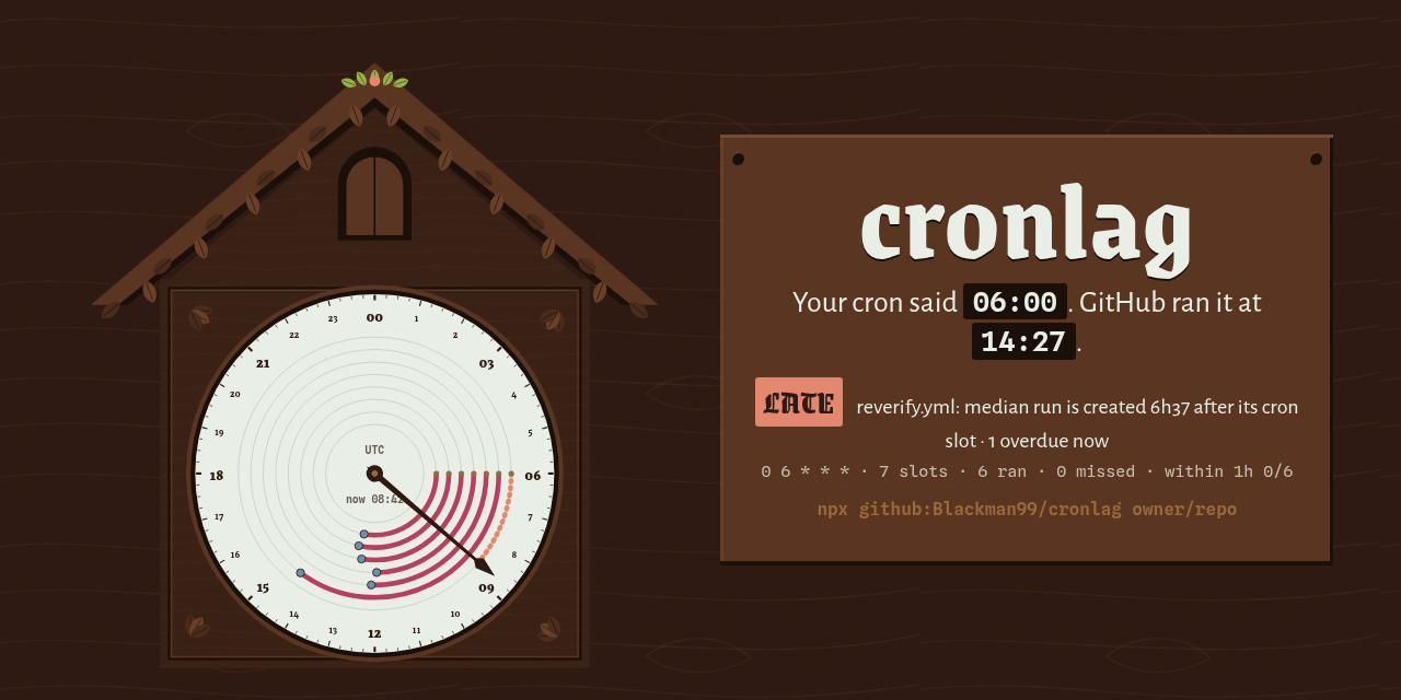 cronlag