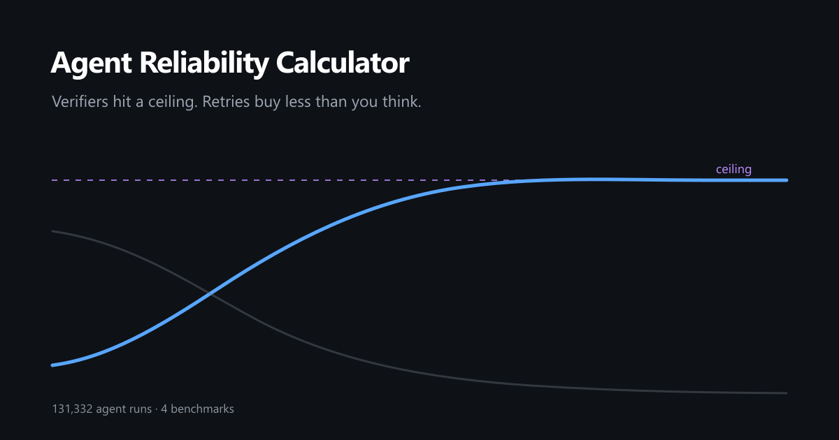 agent-reliability-calculator