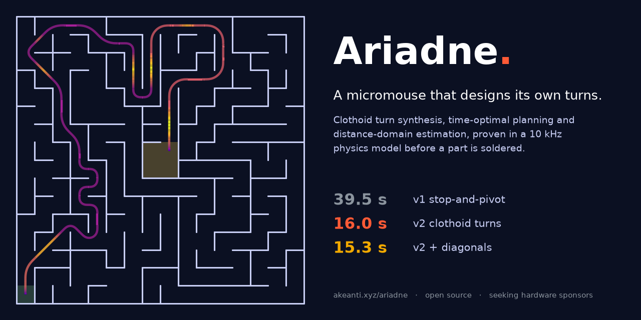 ariadne