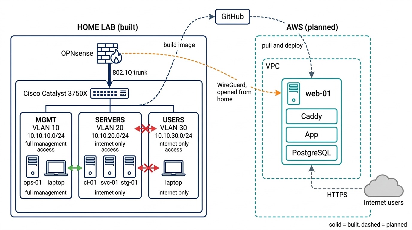 Enterprise-Hybrid-Cloud-Network-Platform