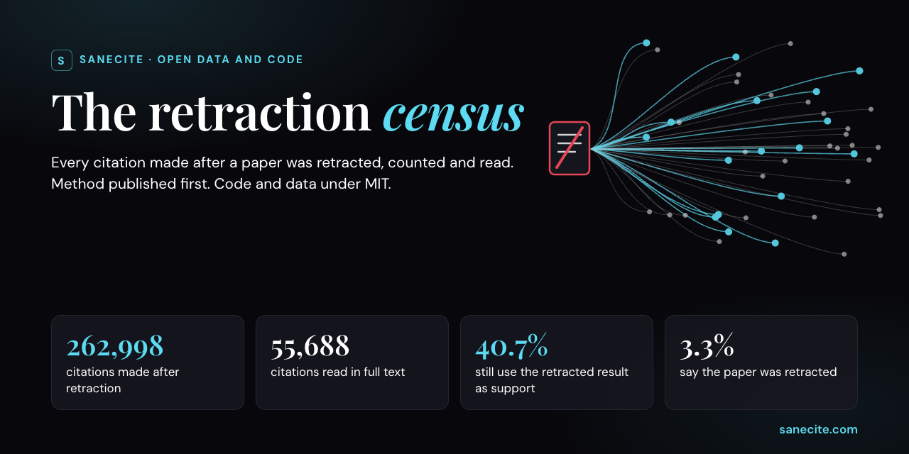 sanecite-retraction-census