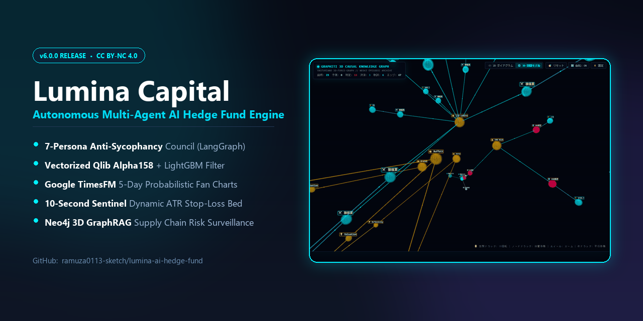 lumina-ai-hedge-fund