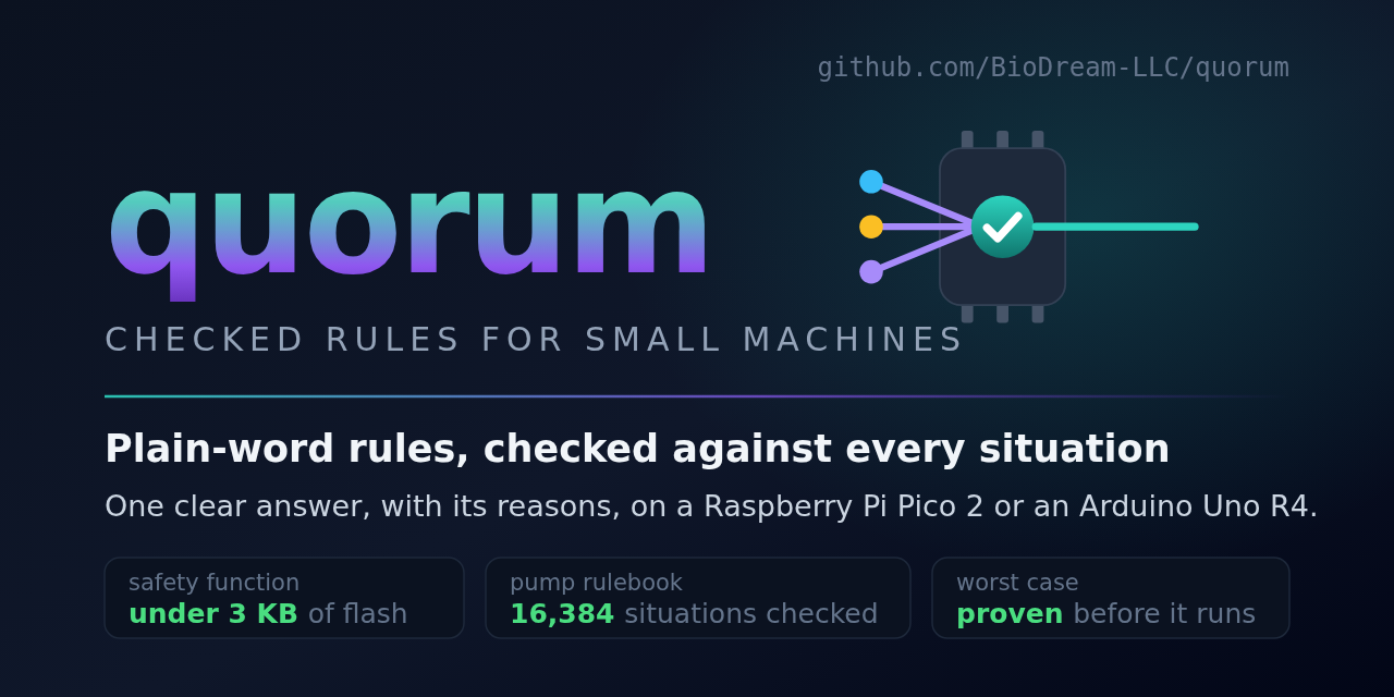 quorum