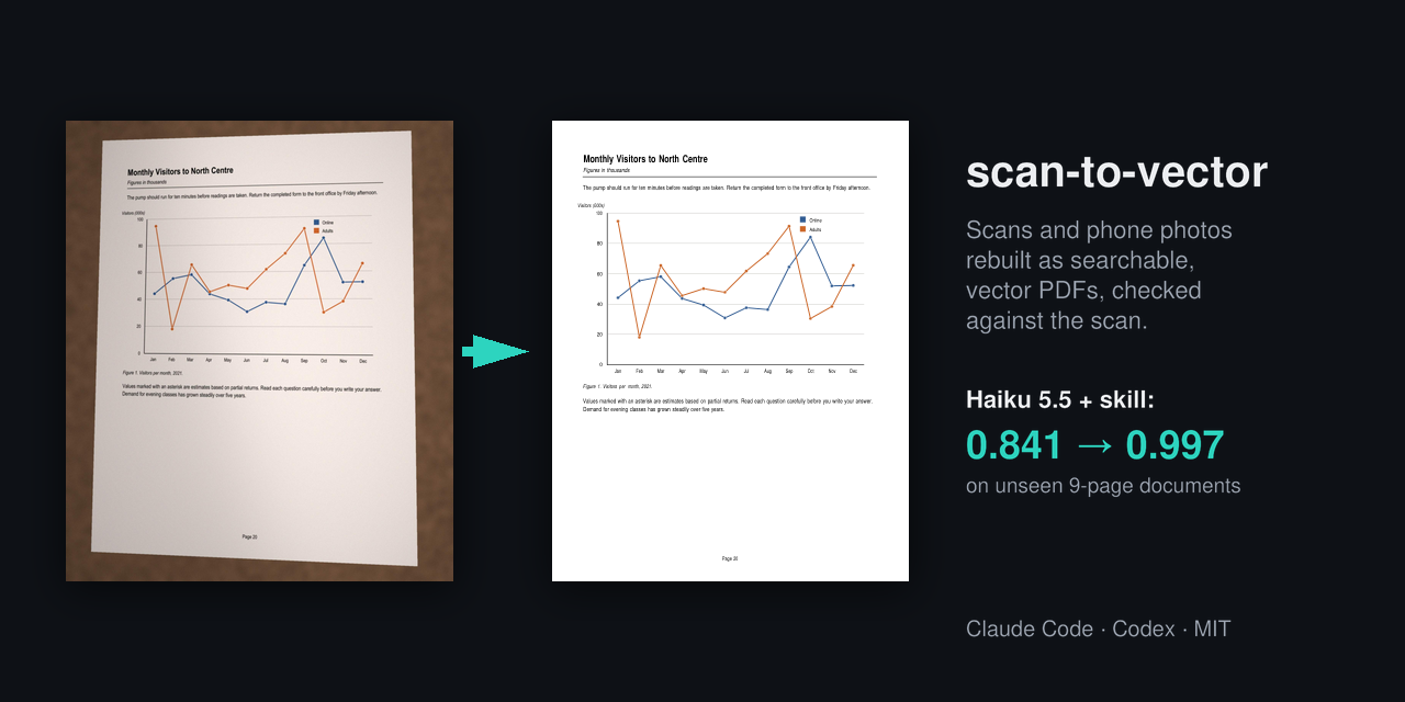 scan-to-vector-skill
