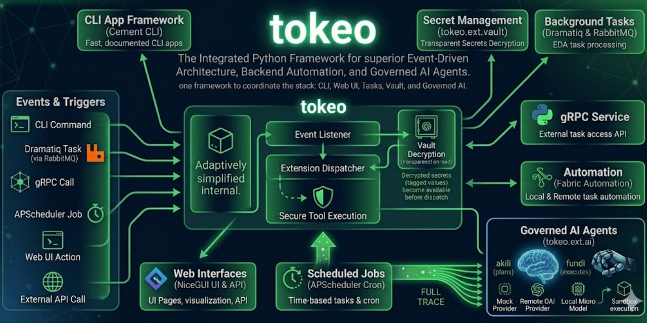 tokeo