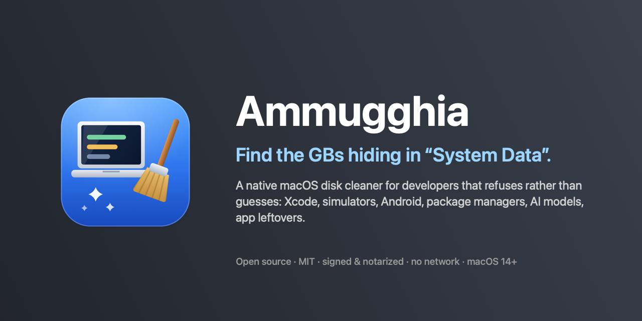 Ammugghia