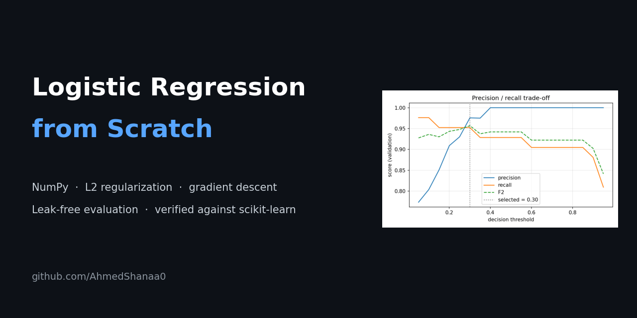 logistic-regression-from-scratch