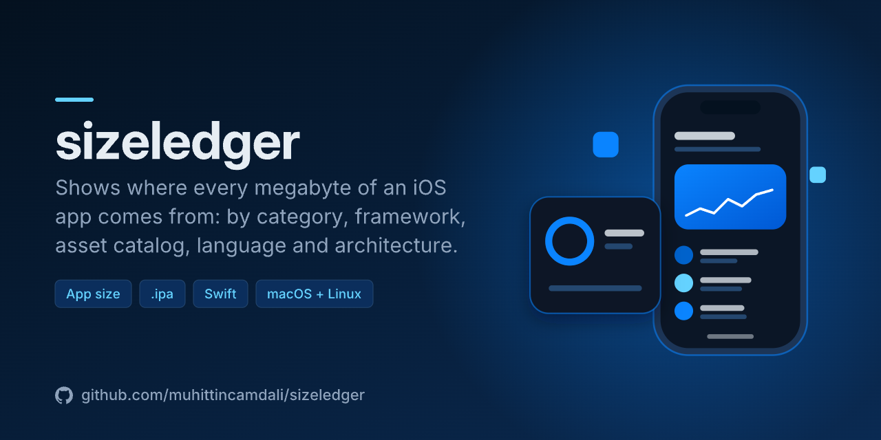 sizeledger