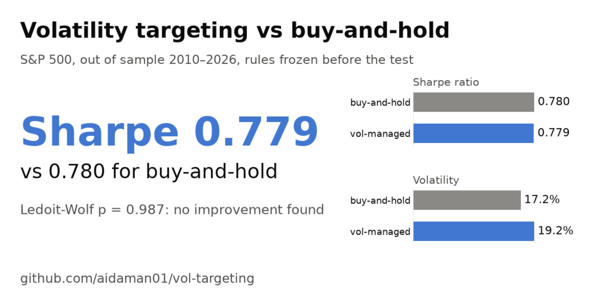 vol-targeting