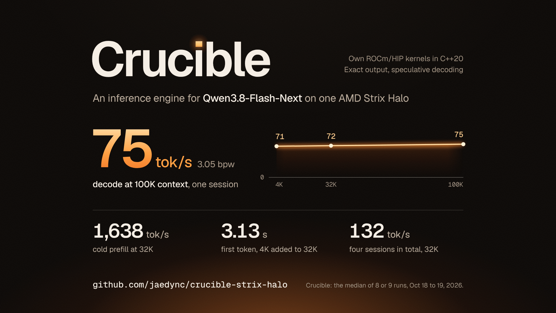 crucible-strix-halo