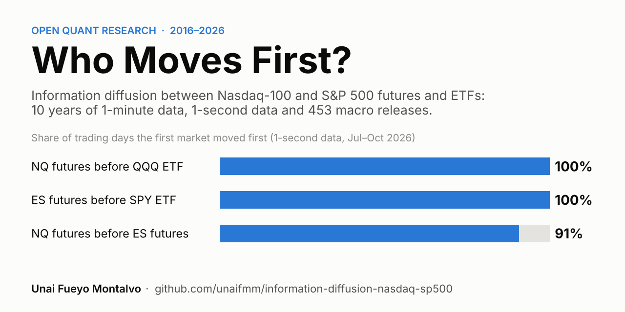 information-diffusion-nasdaq-sp500