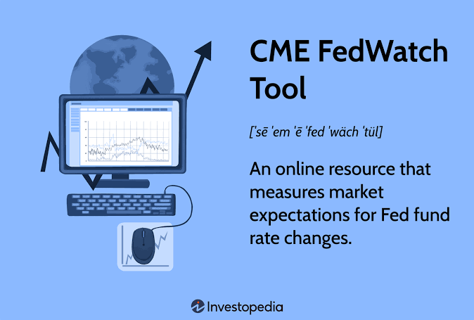 cme-fedwatch-utility