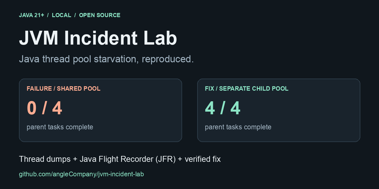 jvm-incident-lab