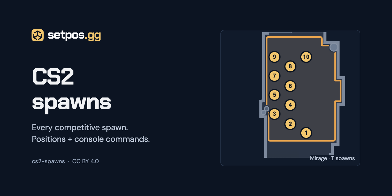 cs2-spawns
