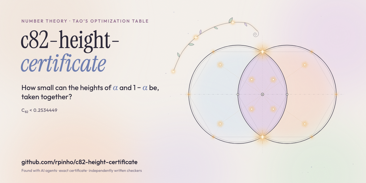 c82-height-certificate