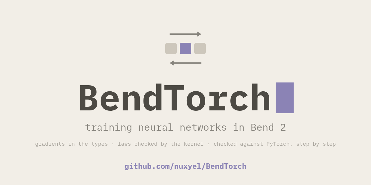 bendtorch — Neural networks trained in Bend 2: typed forward/backward layers, laws checked by the…