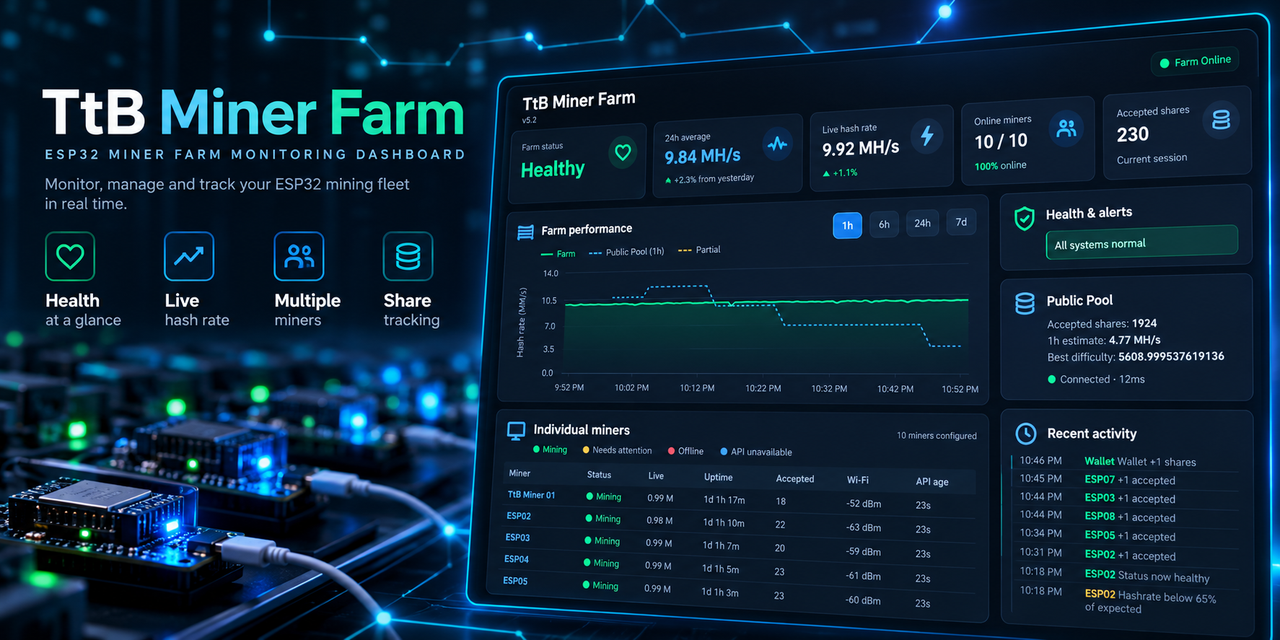 ttb-miner-farm