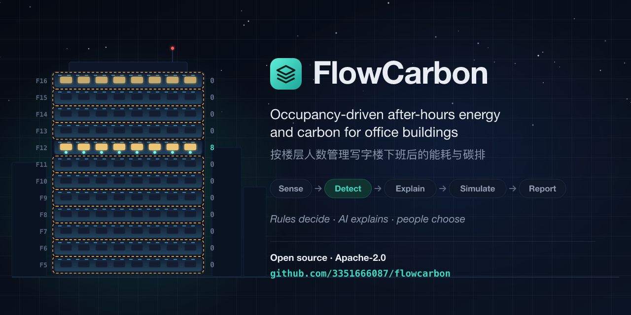 flowcarbon