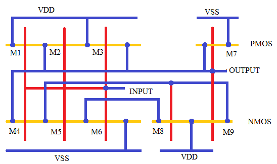 stick-diagram-generator