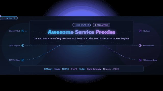 Awesome-Service-Proxies