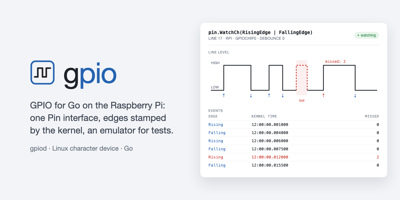 gpio