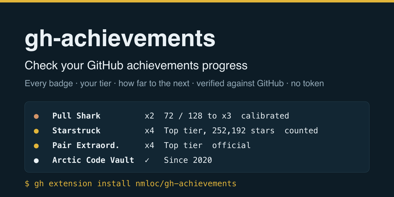 gh-achievements