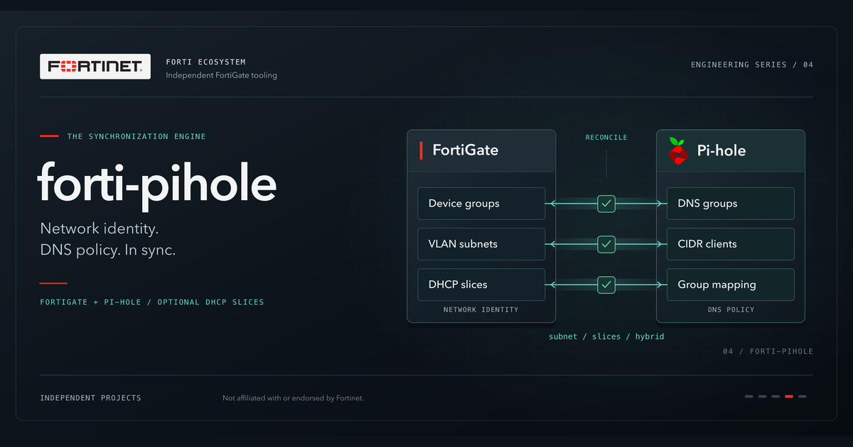 forti-pihole