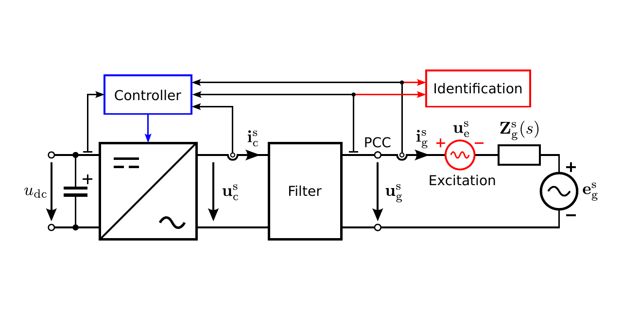 motulator-impedance