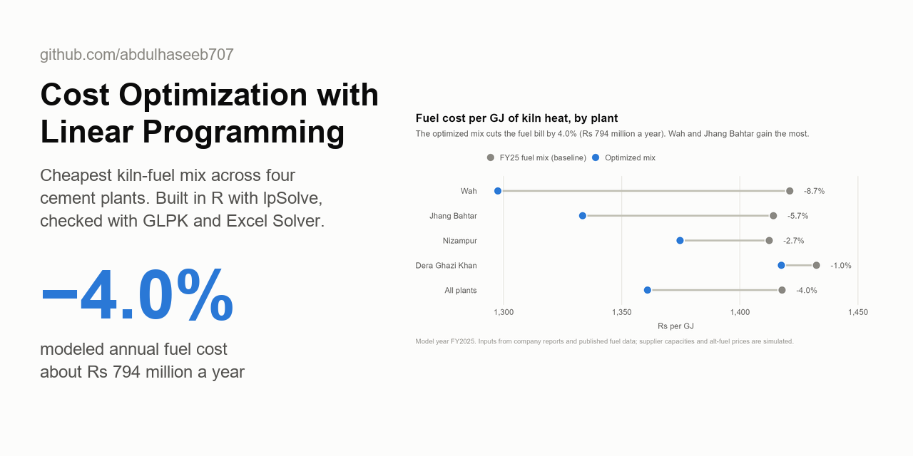 cost-optimization-linear-programming