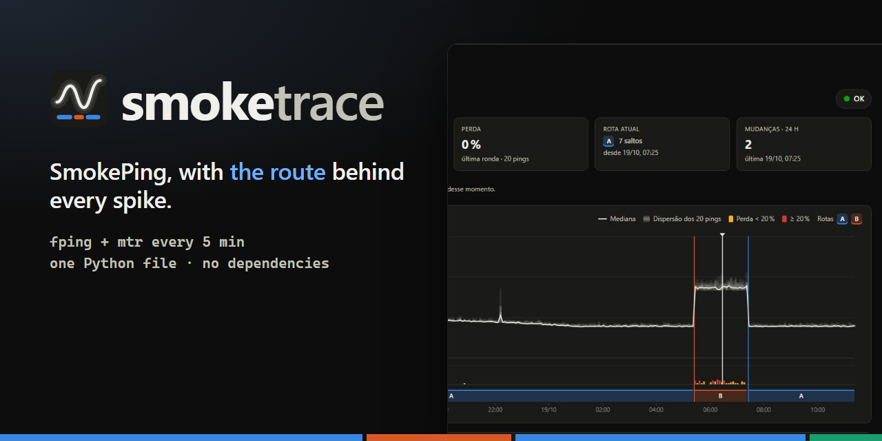 smoketrace