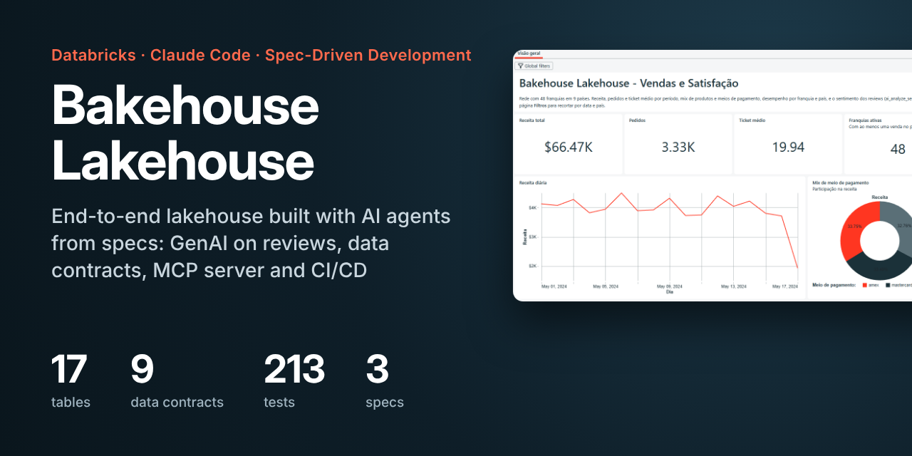 databricks_claude_code_bakehouse