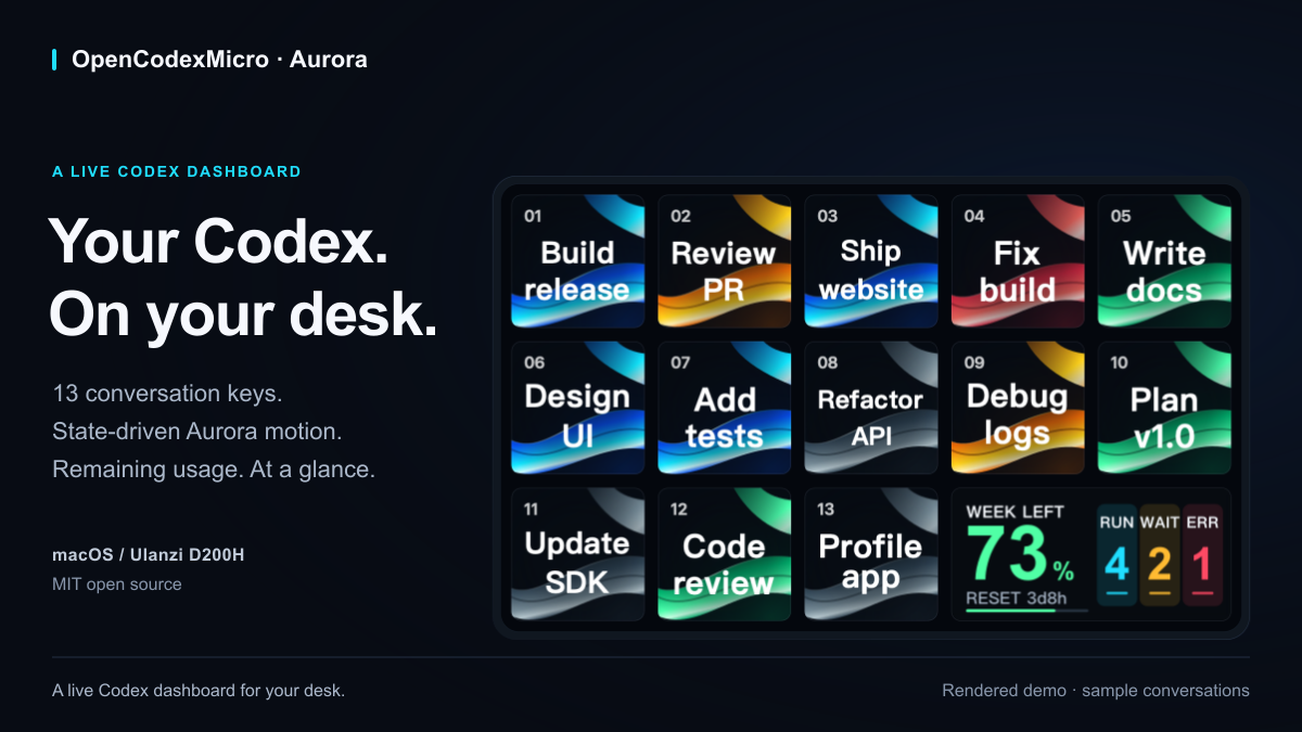 OpenCodexMicro-Aurora