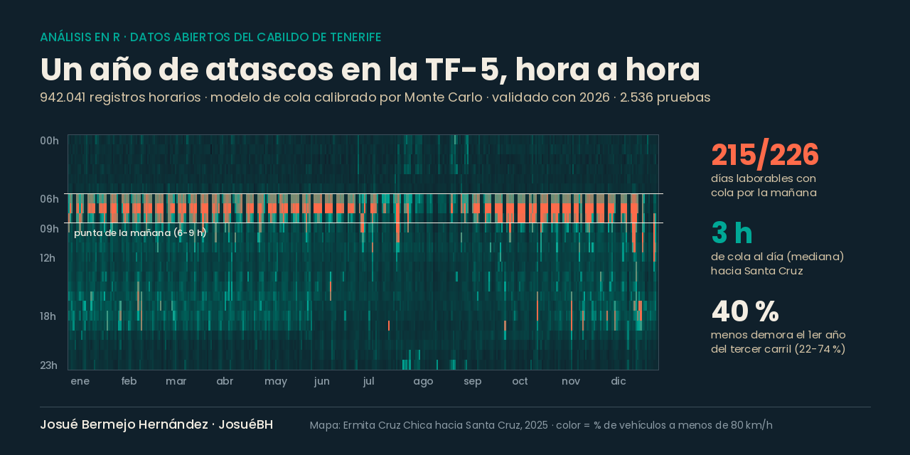 tf5_analisis
