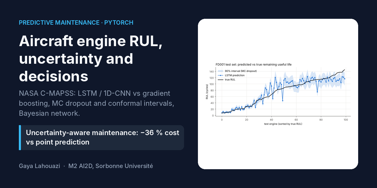 turbofan-rul-prediction
