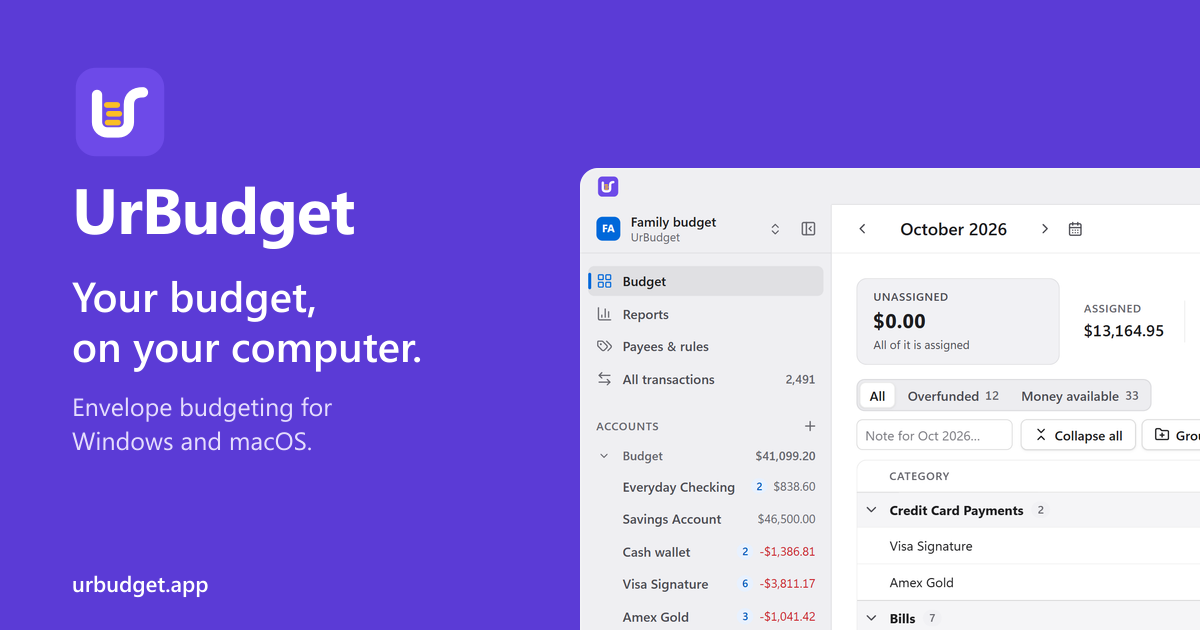 urbudget