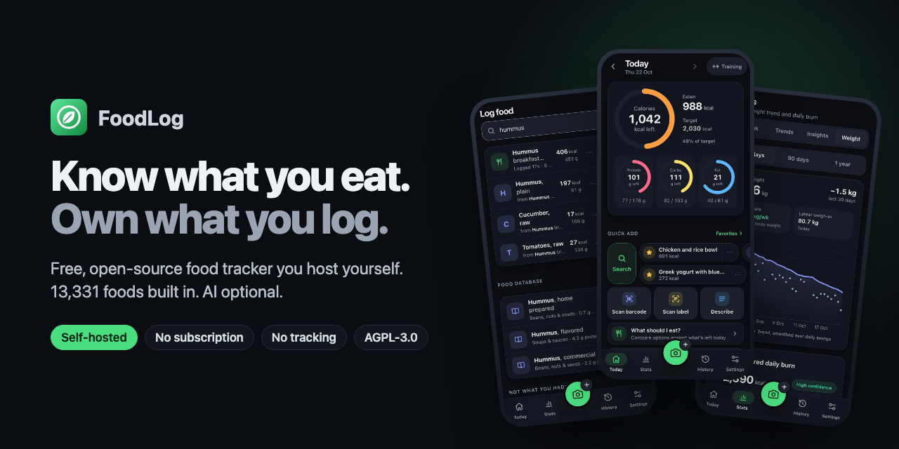 foodlog
