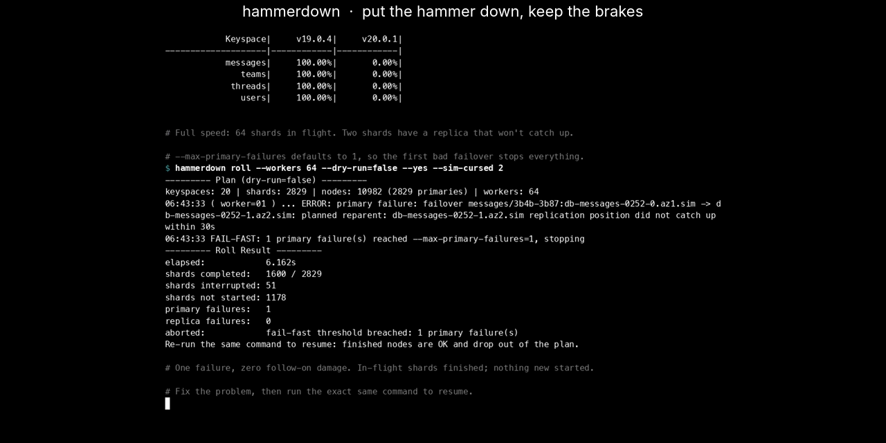 hammerdown