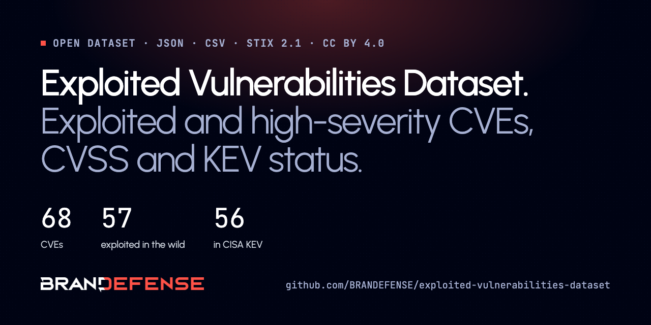 exploited-vulnerabilities-dataset