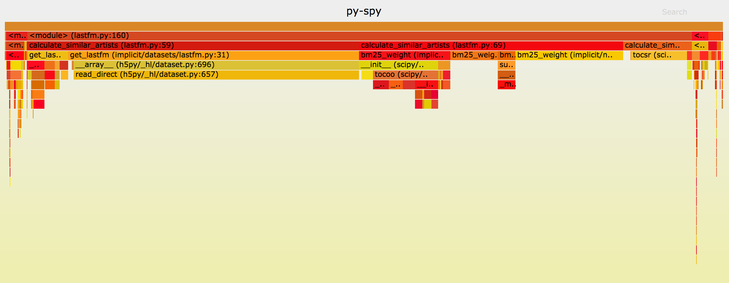 GitHub - benfred/py-spy: Sampling profiler for Python programs