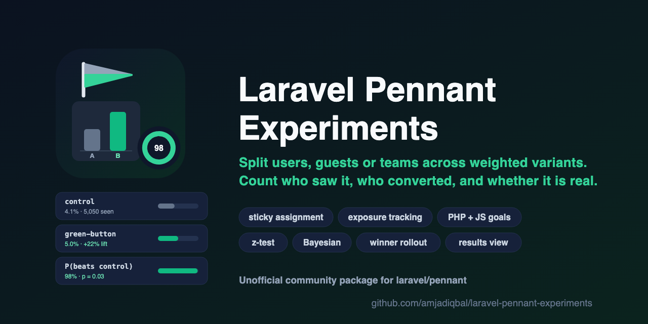 laravel-pennant-experiments