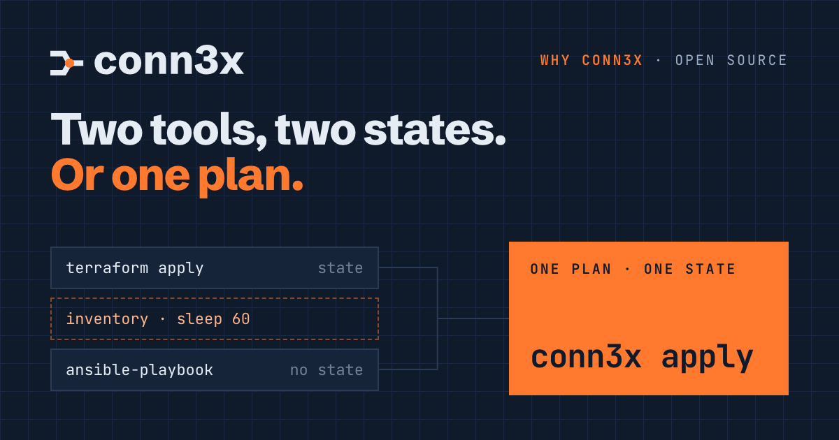 Pull requests · conn3xorg/conn3x · GitHub
