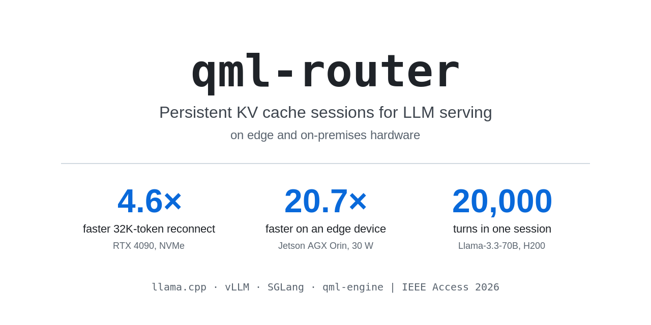 Qml-router