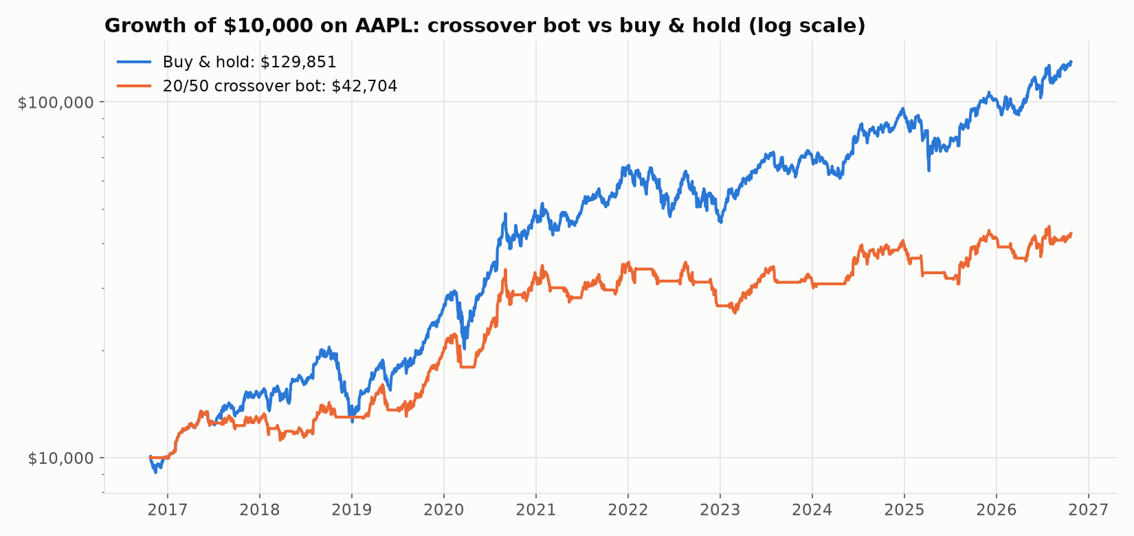 tradebot